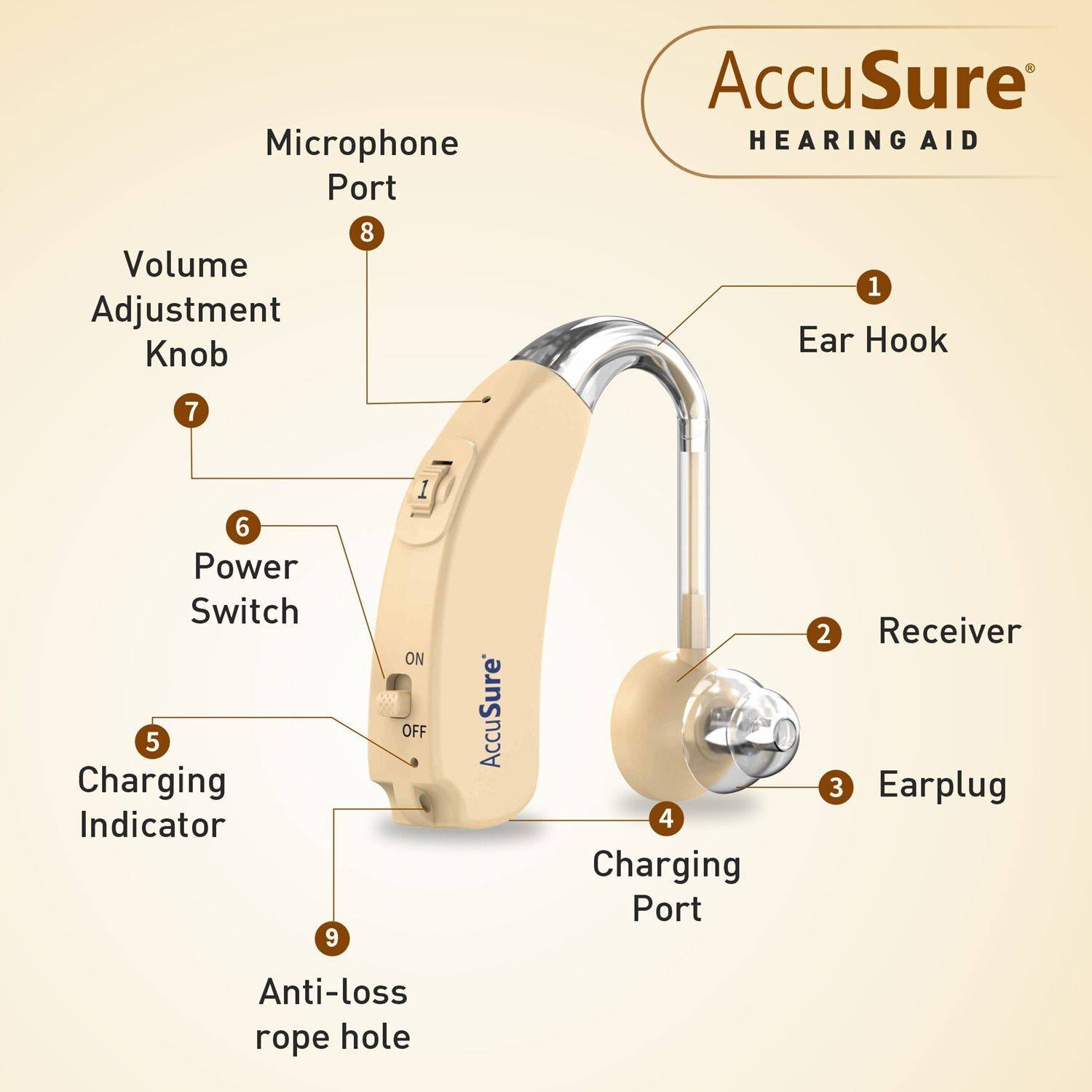 ACCUSURE HEARING AID-J-886 - Image 5