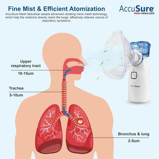 AccuSure Mesh Nebulizer - Image 5