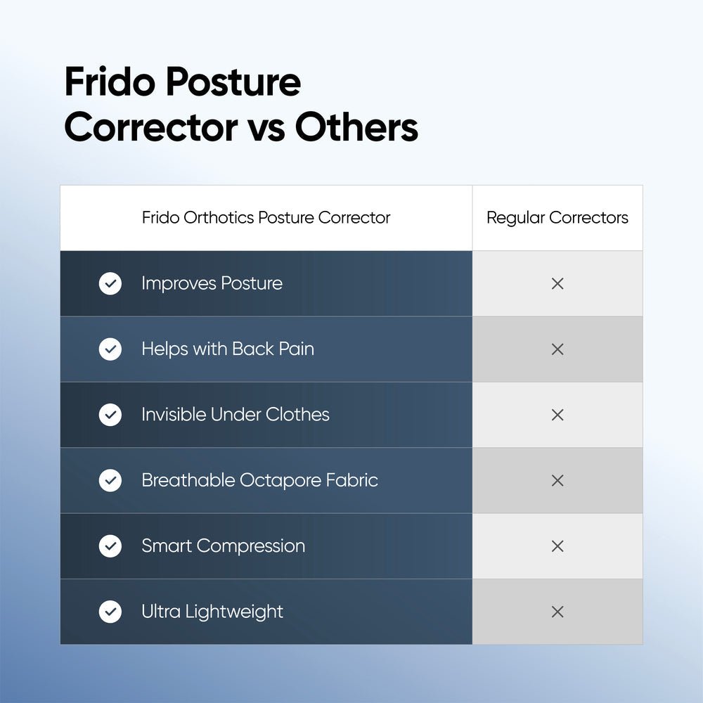 FRIDO POSTURE CORRECTOR - LARGE - Image 5